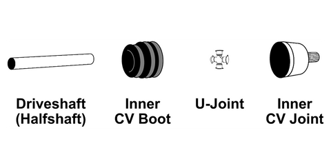 Axle and CV: U-Joint Replacement – TiresFactoryDirect